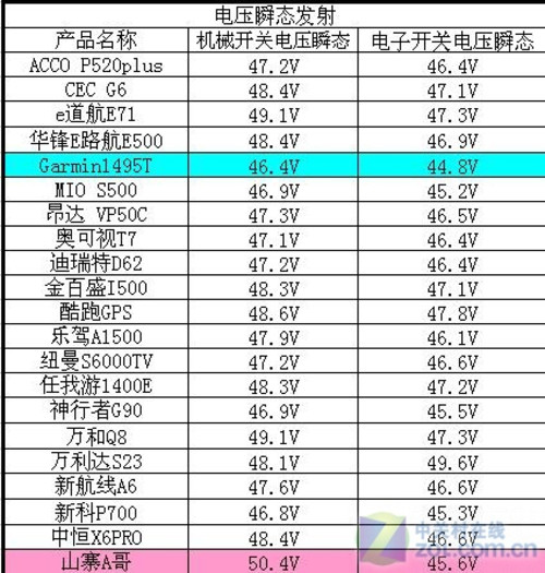 电压排名_电压互感器(3)