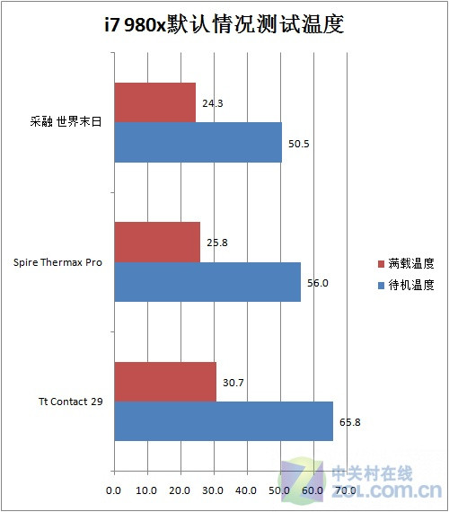 2012来临 看采融世界末日毁灭所有对手