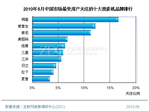 导航十大排名_美国十大美女明星排名(2)