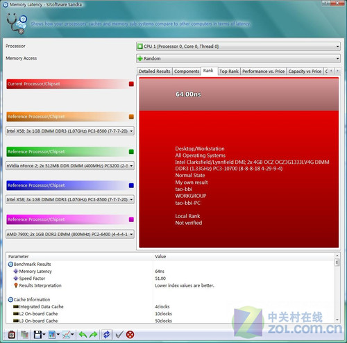 OCZ DDR3 8GB�ڴ泬Ƶ���� 