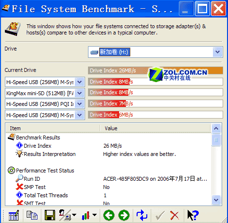 Sisoft FILE SYSTEM BENCHMARK 
