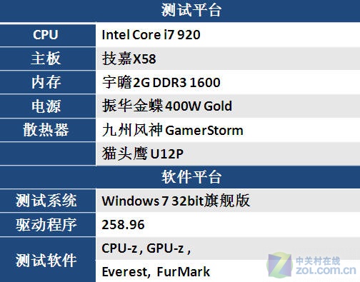 极限测试考验 全裸GAMERSTORM能挺多久