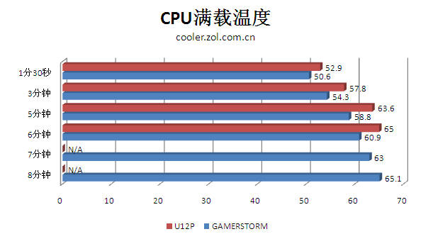极限测试考验 全裸GamerStorm能挺多久