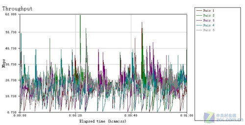 游戏狂人的“N”生活 网件WNCE2001详测