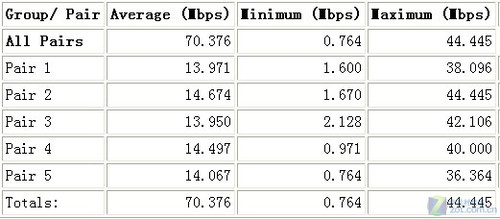 游戏狂人的“N”生活 网件WNCE2001详测