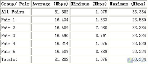 游戏狂人的“N”生活 网件WNCE2001详测