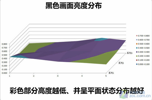 报价五位数 艺卓全球最昂贵22液晶首测