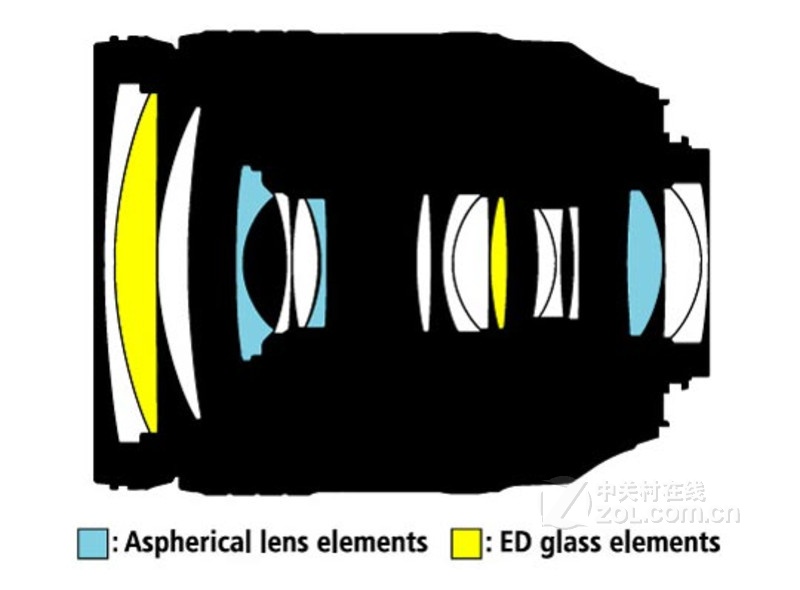 ῵AF-S ˶ 24-120mm f/4G ED VR