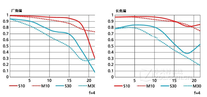῵AF-S ˶ 24-120mm f/4G ED VR