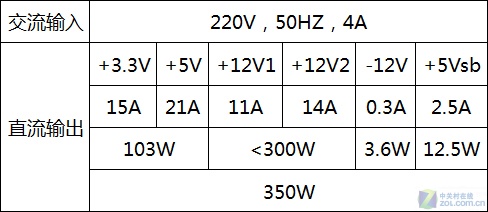 ͬΪ350W ¾X2ԴԱȲ 