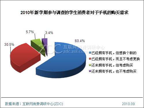 消费者需求调研：洞察市场变化的新钥匙