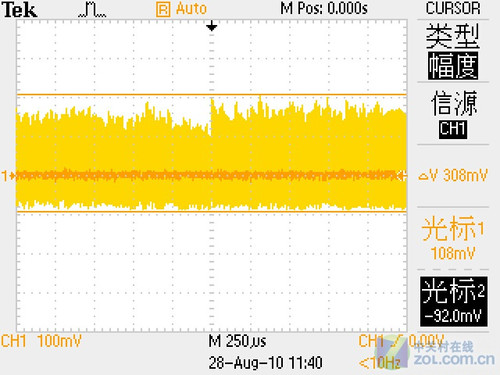 GTX460Ļ ʵ6๩ͷ 