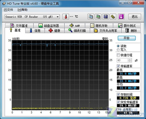 ʿ16GB 600X CF 