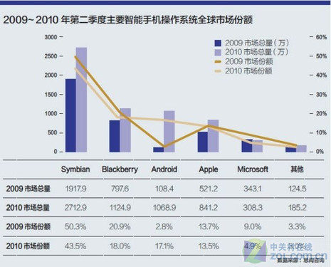 ��Ĵ���ֵǧ�� �ֻ�Ӧ���г�����״�� 