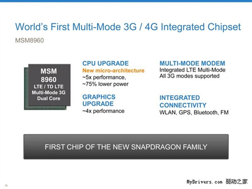 ��ͨ��28nm������ δ���ֻ�����Ϸ��PS3 