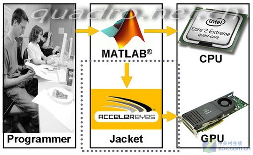 GPUMatlab Jacket Engine 