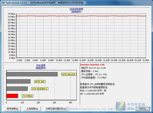 ۿUSB3.0̲ 