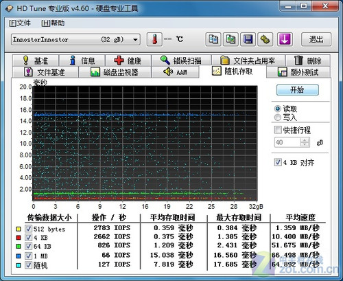ۿUSB3.0̲ 