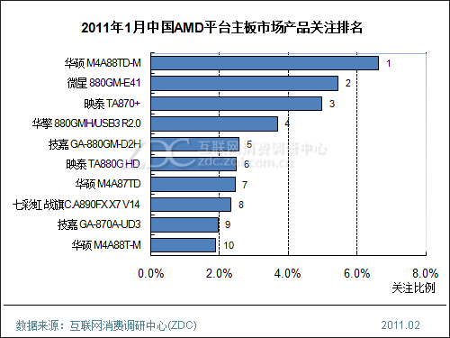 td排名_陈td猫图片(3)