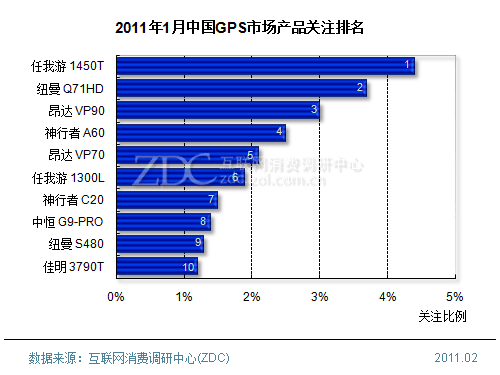 gps排名_gps定位图片