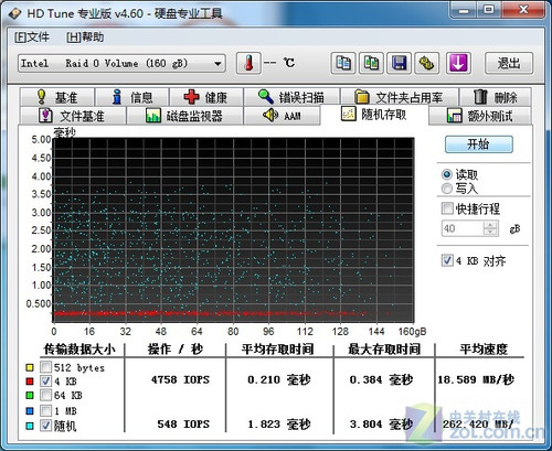 ��С���SSD Intel 