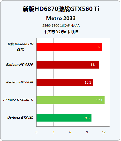 Ƶ °HD6870ԾGTX560Ti 
