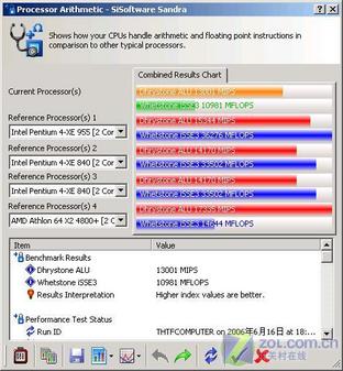 CPU����������Խ�ͼ 