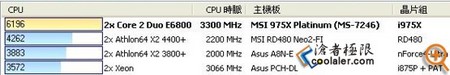 �¼ܹ����� Ӣ�ض�Core 2 X6800���� 