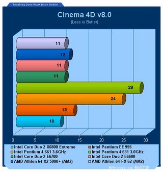 Conroe发威 AM2 FX62和5000+大惊失色