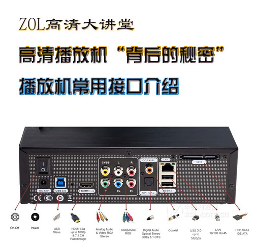 ZOL������ã����岥�Ż��ĳ����ӿ� 