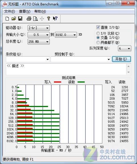 PNY 4GB 