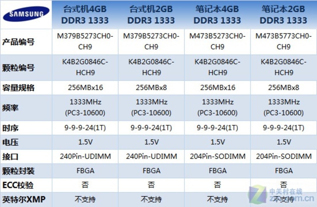 【高清图】 重装上阵 三星2gb/1333节能内存测试图5