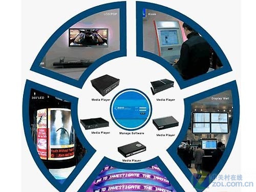 液晶数字告示 6点区别于普通液晶电视