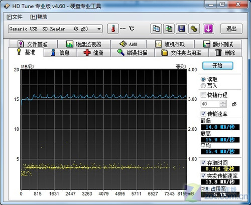  8GB SD 
