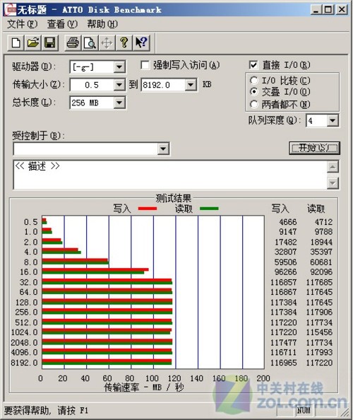 ˫ӿ 洢ʿS260Ӳ̺ 