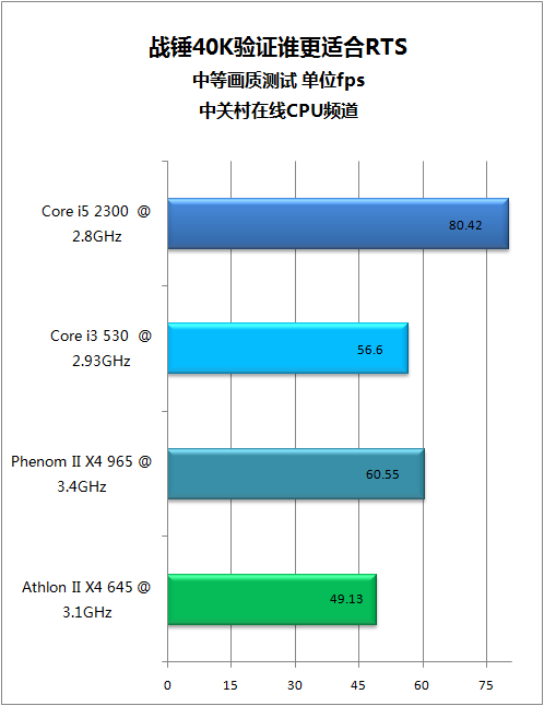 ֻ�����CPU ս��40K��֤˭���ʺ�RTS(�Ƴٷ���) 