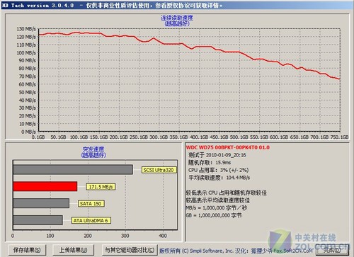 洢ʿT260 430/430 
