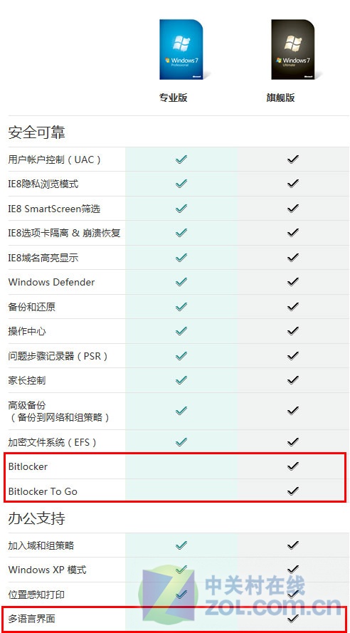 windows7旗舰版与专业版究竟如何选择?_ie9中文版官方下载_技巧应用_中关村在线