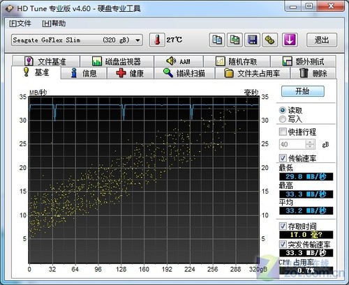 USB3.0ܿUSB2.0٣ 