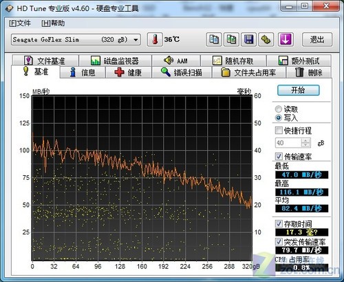 USB3.0ܿUSB2.0٣ 