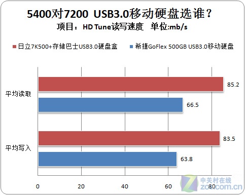 USB3.0ƶӲѡ5472  