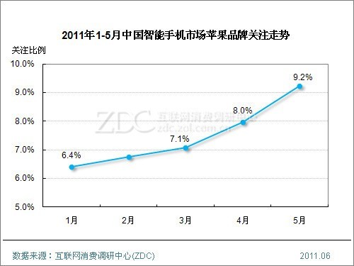 下降是必然 2011年上半年手机价格分析