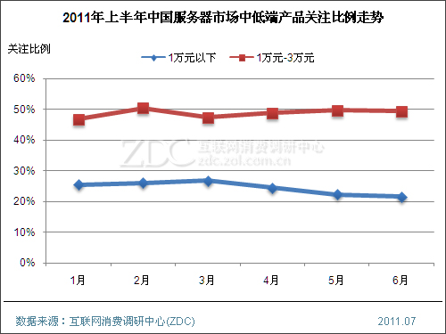 2011���ϰ����й��������г��о�����(���) 