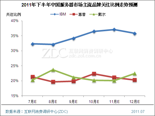 2011���ϰ����й��������г��о�����(���) 