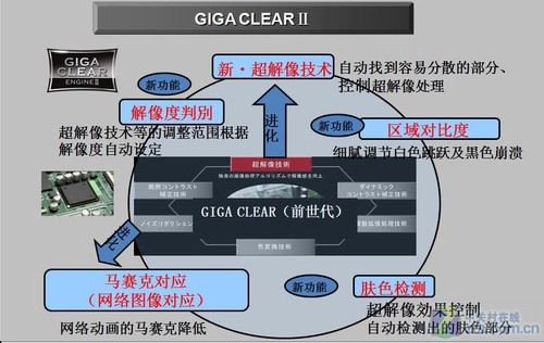 ��Ӧʱ�����TN �������IPSҺ���ײ� 