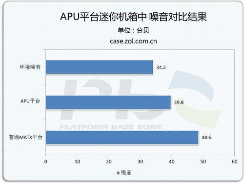 ͹ĸ APUMiniɢ? 
