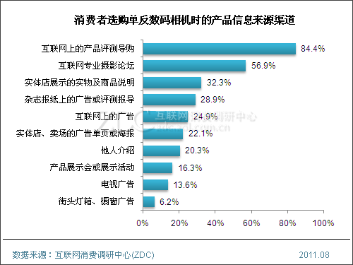 市场研究公司：洞察时代的脉搏