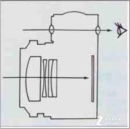 Z摄江湖:光学取景简史,从镜头盖说起