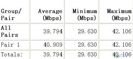 WPA2״̬µز 