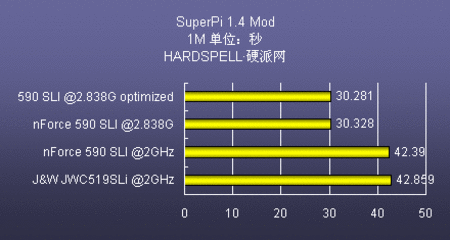 amdintel入门双核心处理器解析测试